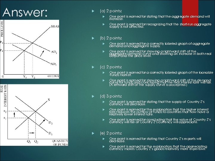 Answer: (a) 2 points: One point is earned for stating that the aggregate demand