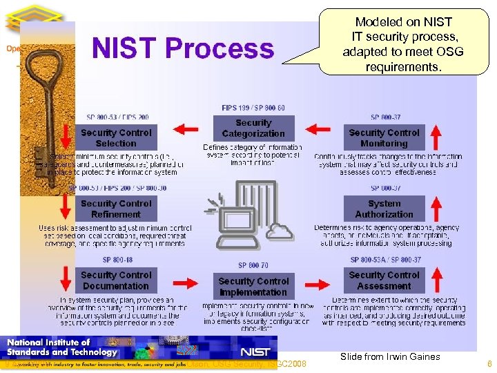 Modeled on NIST IT security process, adapted to meet OSG requirements. NIST 800 -53