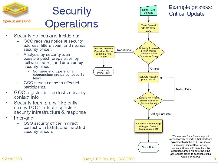 Security Operations • Example process: Critical Update Security notices and incidents: – GOC receives