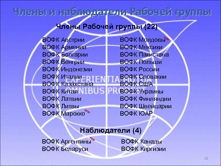 Члены и наблюдатели Рабочей группы Члены Рабочей группы (22) ВОФК Австрии ВОФК Армении ВОФК