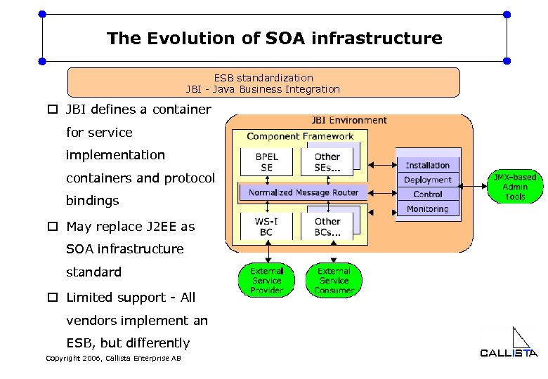 The Evolution of SOA infrastructure ESB standardization JBI - Java Business Integration o JBI