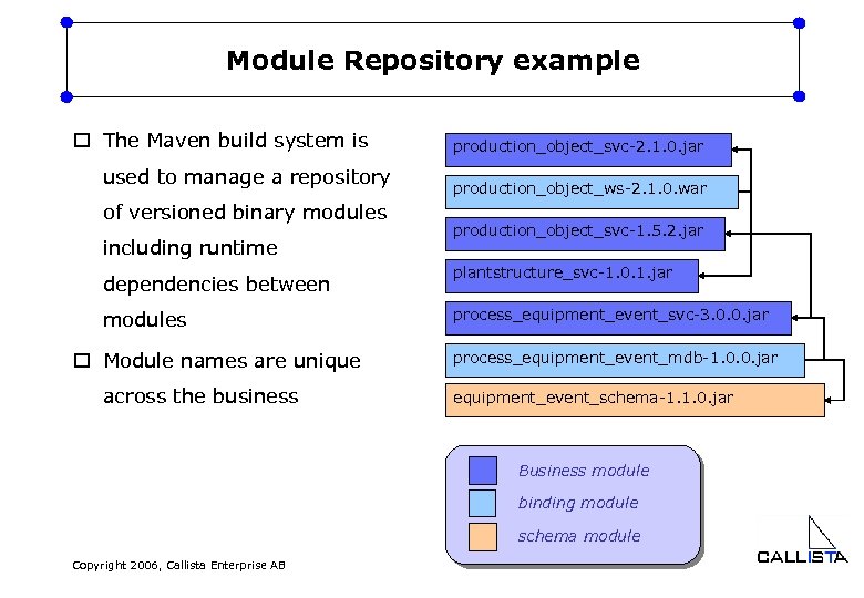 Module Repository example o The Maven build system is used to manage a repository