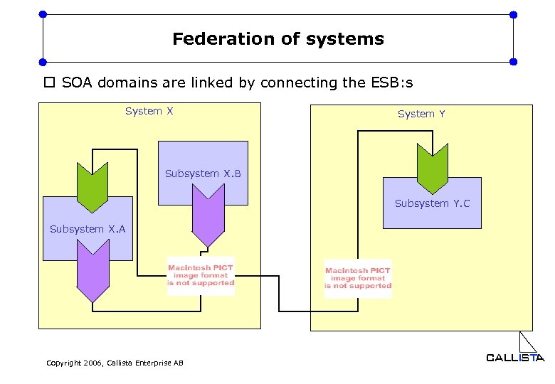 Federation of systems o SOA domains are linked by connecting the ESB: s System