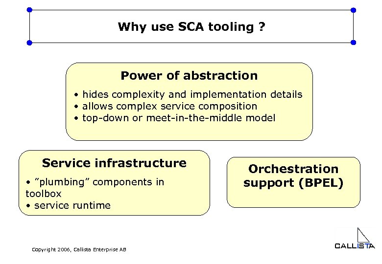 Why use SCA tooling ? Power of abstraction • hides complexity and implementation details