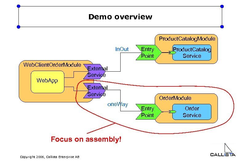 Demo overview Product. Catalog. Module In. Out Web. Client. Order. Module Web. App Entry