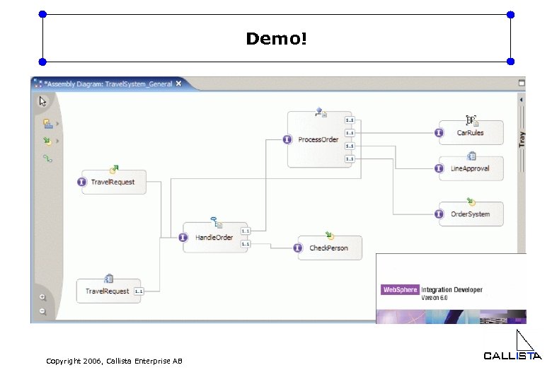 Demo! Copyright 2006, Callista Enterprise AB 