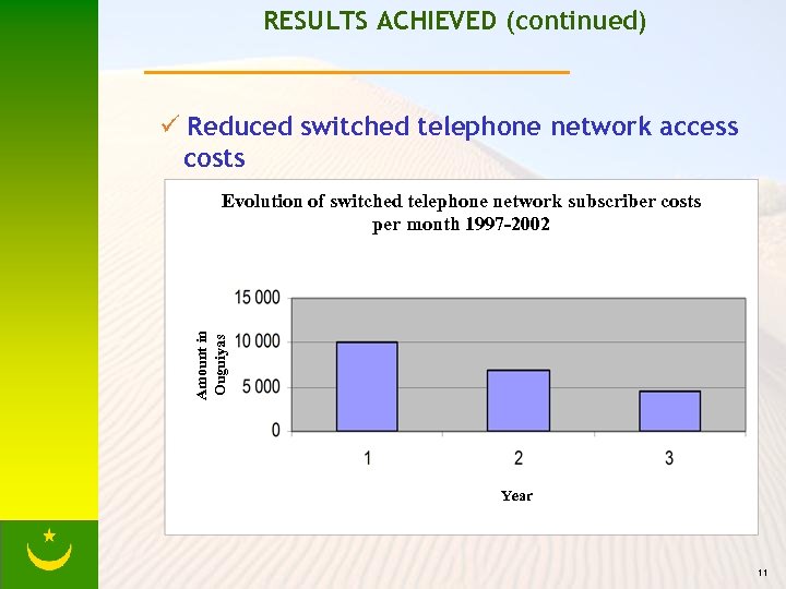 RESULTS ACHIEVED (continued) ü Reduced switched telephone network access costs Amount in Ouguiyas Evolution