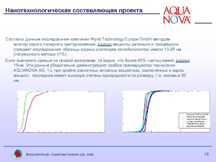Нанотехнологическая составляющая проекта Согласно данным исследования компании Wyatt Technology Europe Gmb. H методом многоуглового