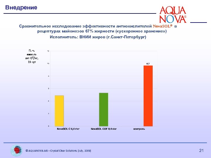 Внедрение Сравнительное исследование эффективности антиокислителей Nova. SOL® в рецептурах майонезов 67% жирности ( «ускоренное
