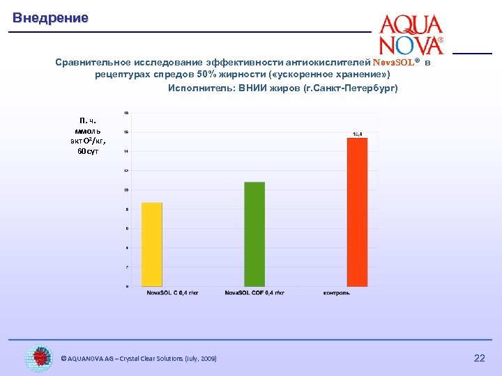 Внедрение Сравнительное исследование эффективности антиокислителей Nova. SOL® в рецептурах спредов 50% жирности ( «ускоренное