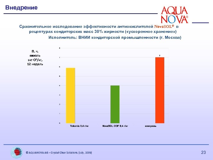 Внедрение Сравнительное исследование эффективности антиокислителей Nova. SOL® в рецептурах кондитерских масс 30% жирности (