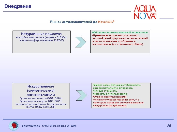 Внедрение Рынок антиокислителей до Nova. SOL® Натуральные вещества Аскорбиновая кислота (витамин С, E 300),