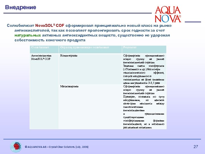 Внедрение Солюбилизат Nova. SOLR COF сформировал принципиально новый класс на рынке антиокислителей, так как
