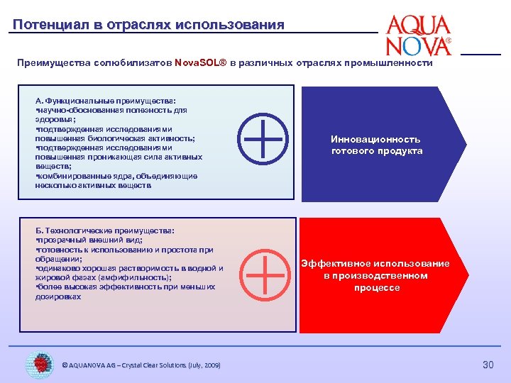 Потенциал в отраслях использования Преимущества солюбилизатов Nova. SOL® в различных отраслях промышленности А. Функциональные