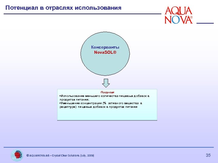 Потенциал в отраслях использования Консерванты Nova. SOL® Пищевая • Использование меньшего количества пищевых добавок