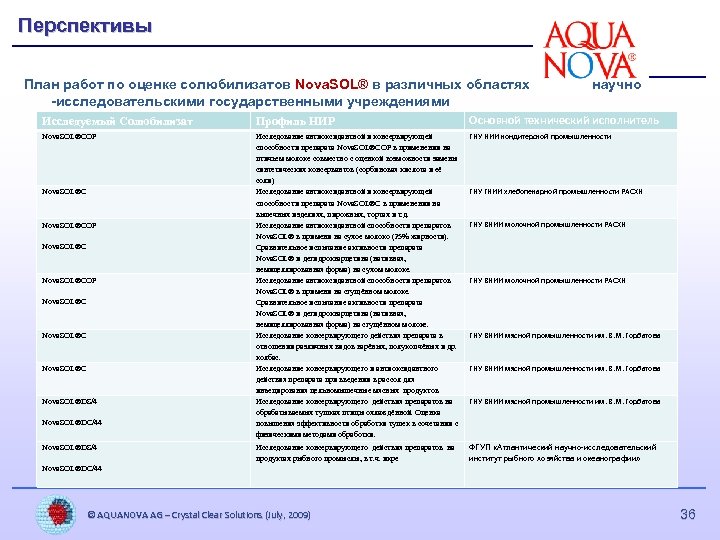 Перспективы План работ по оценке солюбилизатов Nova. SOL® в различных областях -исследовательскими государственными учреждениями