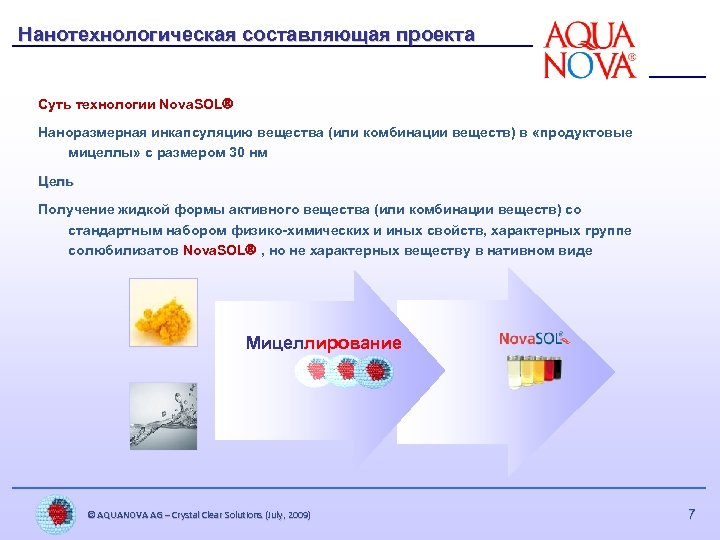 Нанотехнологическая составляющая проекта Суть технологии Nova. SOL Наноразмерная инкапсуляцию вещества (или комбинации веществ) в