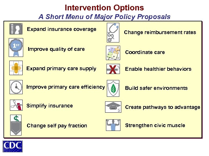 Intervention Options A Short Menu of Major Policy Proposals Expand insurance coverage Improve quality