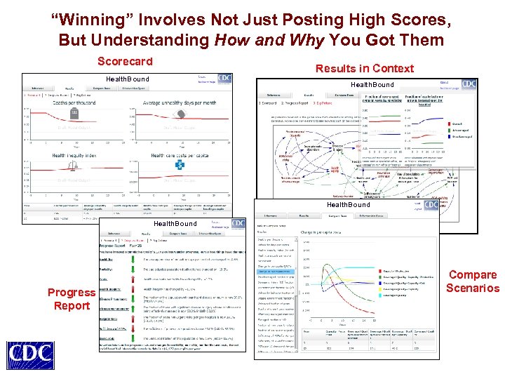 “Winning” Involves Not Just Posting High Scores, But Understanding How and Why You Got