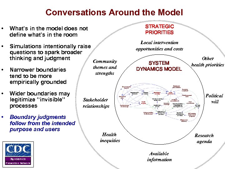 Conversations Around the Model STRATEGIC PRIORITIES • What’s in the model does not define