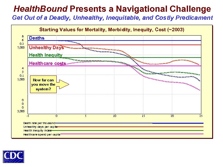 Health. Bound Presents a Navigational Challenge Get Out of a Deadly, Unhealthy, Inequitable, and