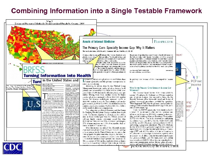 Combining Information into a Single Testable Framework 
