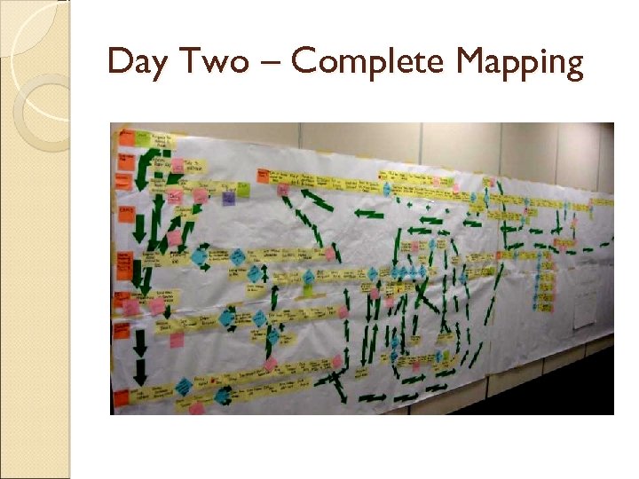 Day Two – Complete Mapping 