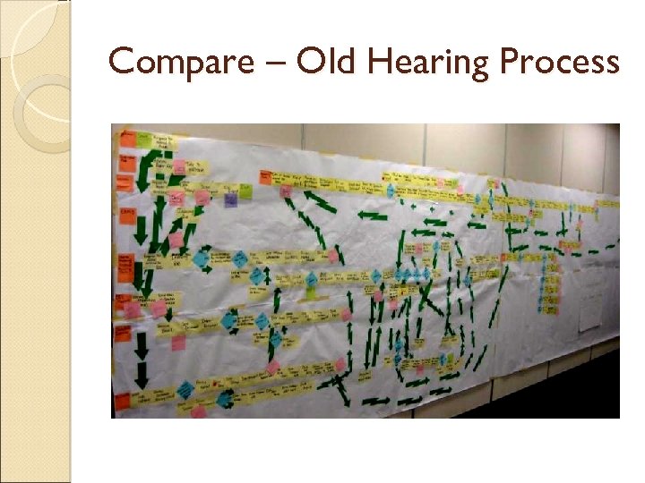 Compare – Old Hearing Process 