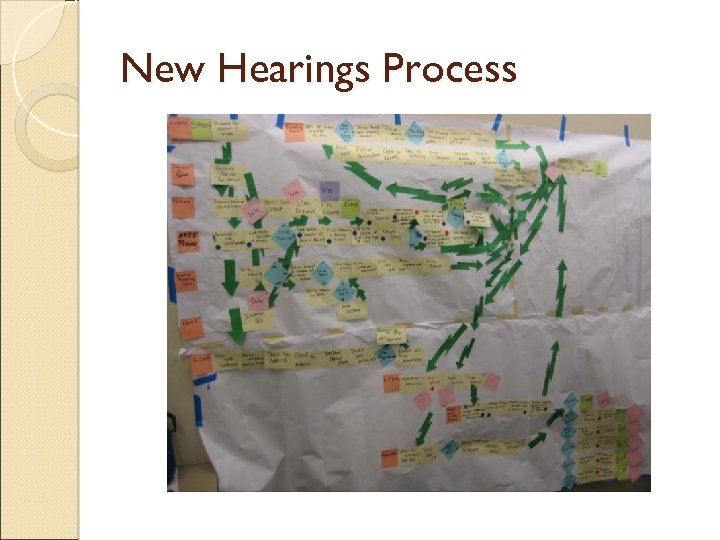 New Hearings Process 