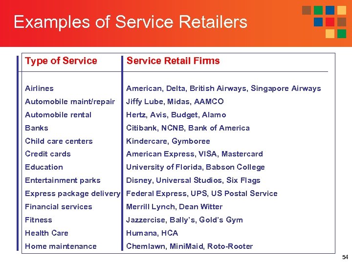 Examples of Service Retailers Type of Service Retail Firms Airlines American, Delta, British Airways,