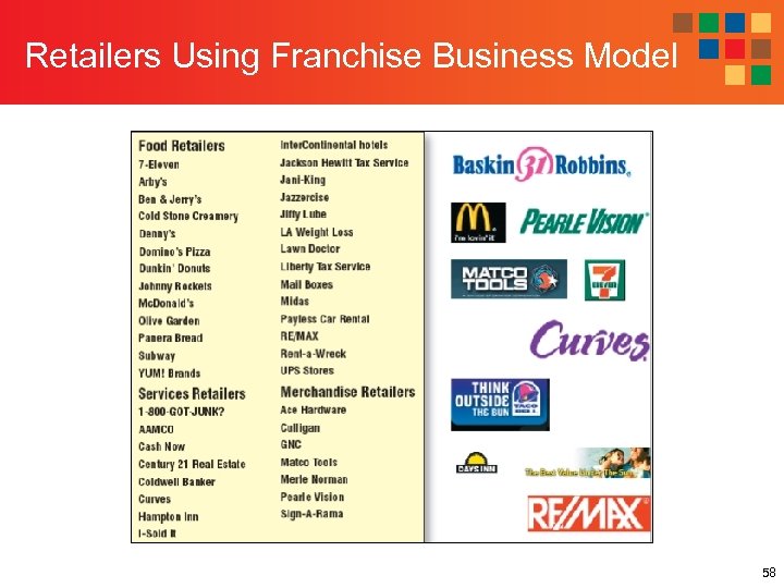 Retailers Using Franchise Business Model 58 