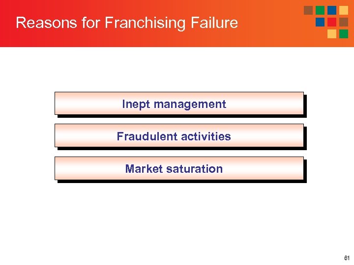 Reasons for Franchising Failure Inept management Fraudulent activities Market saturation 61 