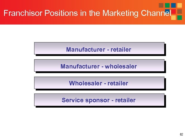 Franchisor Positions in the Marketing Channel Manufacturer - retailer Manufacturer - wholesaler Wholesaler -