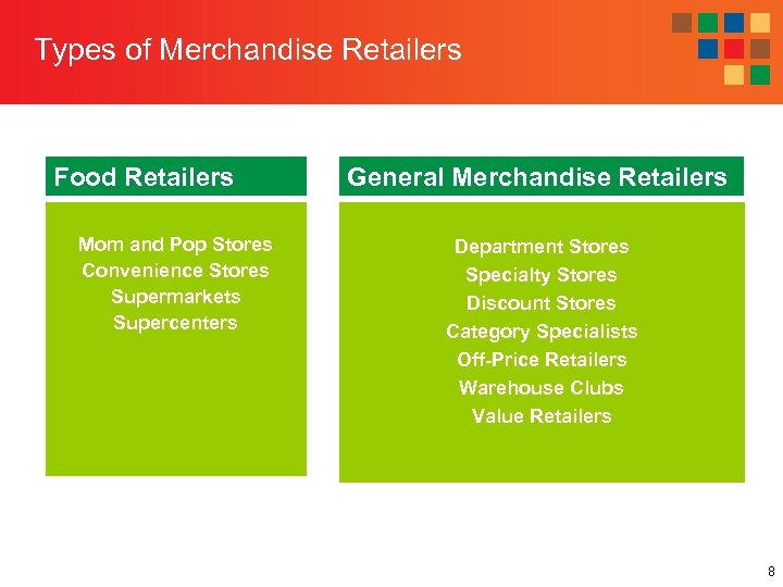 Types of Merchandise Retailers Food Retailers Mom and Pop Stores Convenience Stores Supermarkets Supercenters