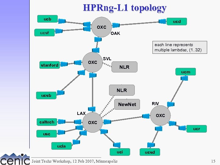 HPRng-L 1 topology ucb ucd OXC ucsf OAK each line represents multiple lambdas, (1.