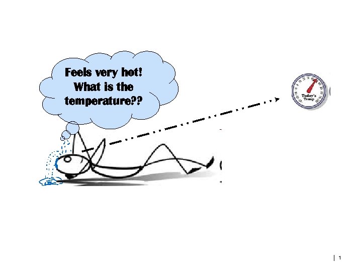 Feels very hot! What is the temperature? ? | 1 