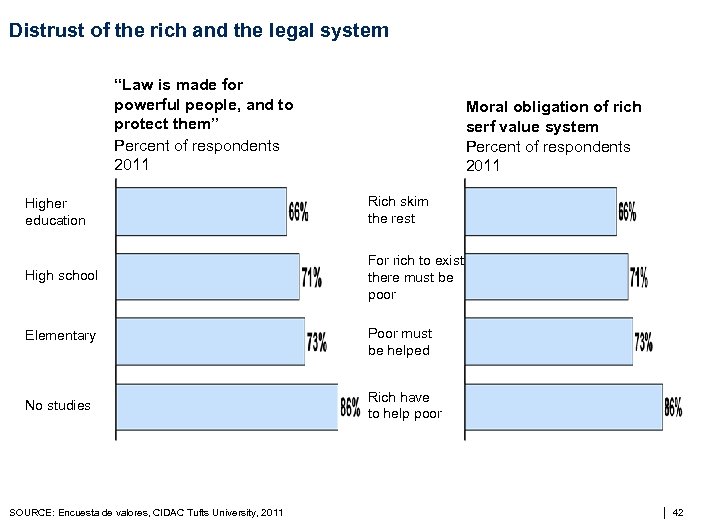 Distrust of the rich and the legal system “Law is made for powerful people,