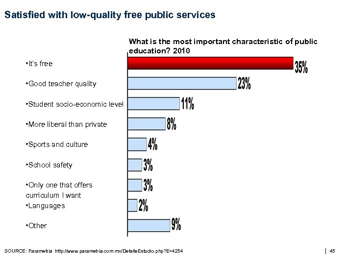 Satisfied with low-quality free public services What is the most important characteristic of public