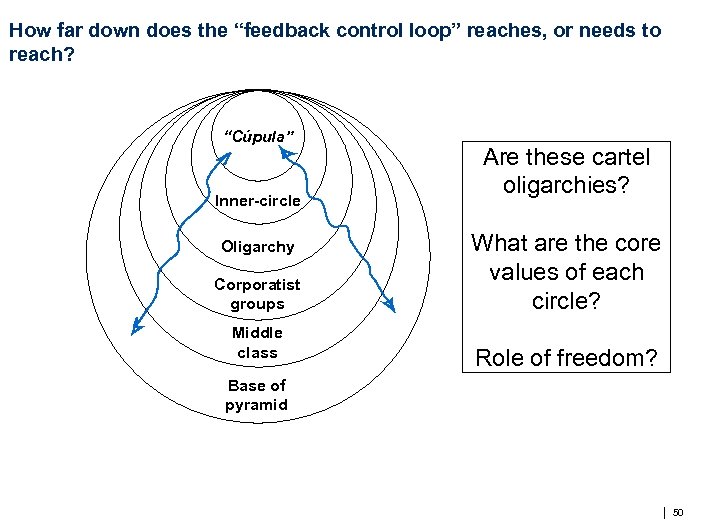 How far down does the “feedback control loop” reaches, or needs to reach? “Cúpula”