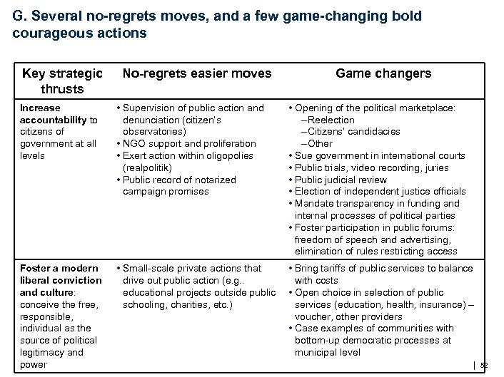 G. Several no-regrets moves, and a few game-changing bold courageous actions Key strategic thrusts