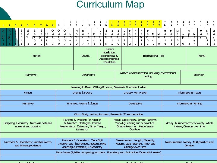 Curriculum Map 1 2 3 4 5 6 7 A u g. 1 8