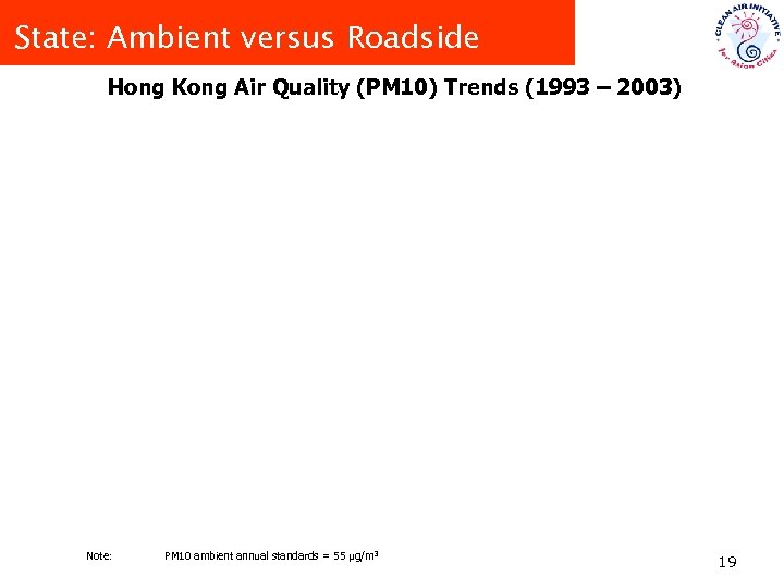 State: Ambient versus Roadside Hong Kong Air Quality (PM 10) Trends (1993 – 2003)