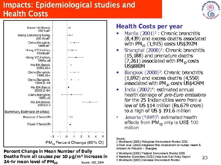 Impacts: Epidemiological studies and Health Costs per year • • • Percent Change in