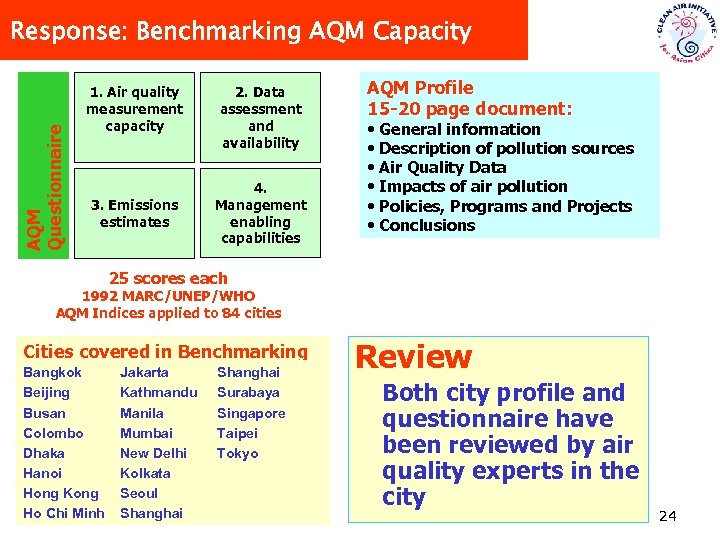 AQM Questionnaire Response: Benchmarking AQM Capacity 1. Air quality measurement capacity 3. Emissions estimates