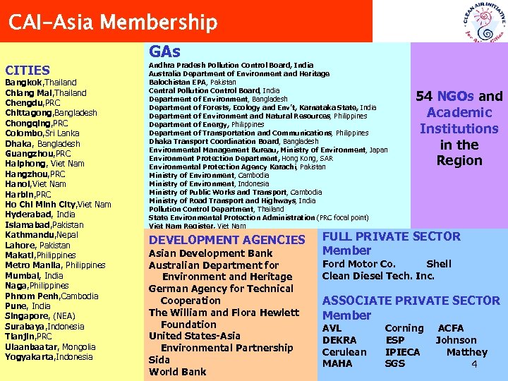CAI-Asia Membership GAs CITIES Bangkok, Thailand Chiang Mai, Thailand Chengdu, PRC Chittagong, Bangladesh Chongqing,
