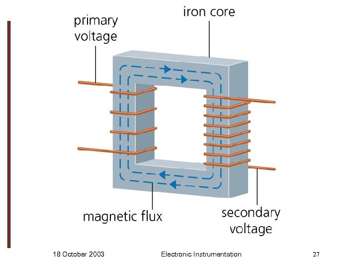 18 October 2003 Electronic Instrumentation 27 