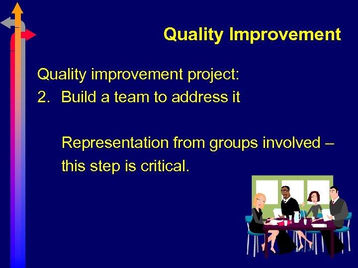 Quality Improvement Quality improvement project: 2. Build a team to address it Representation from