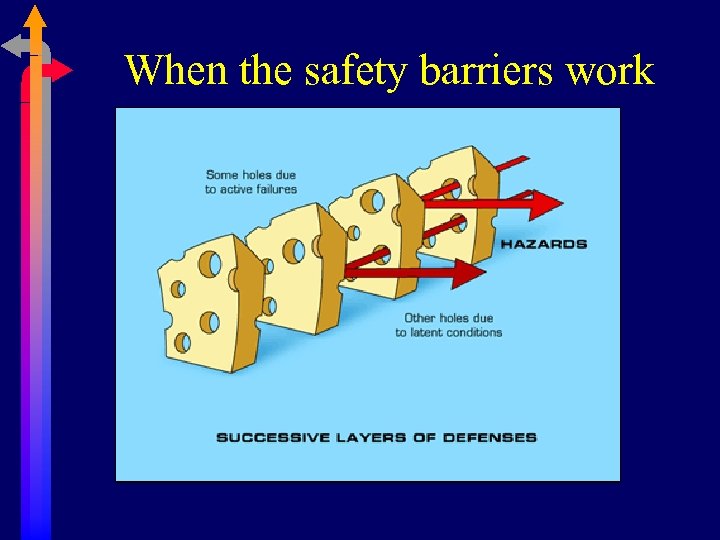 When the safety barriers work 