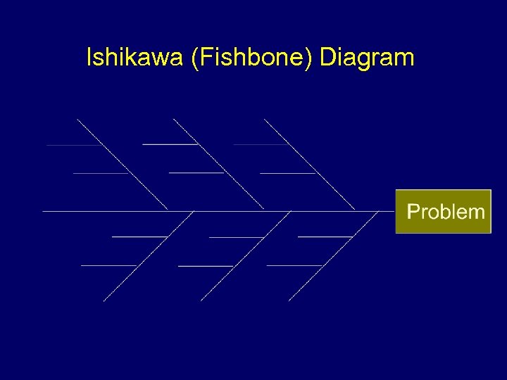 Ishikawa (Fishbone) Diagram 