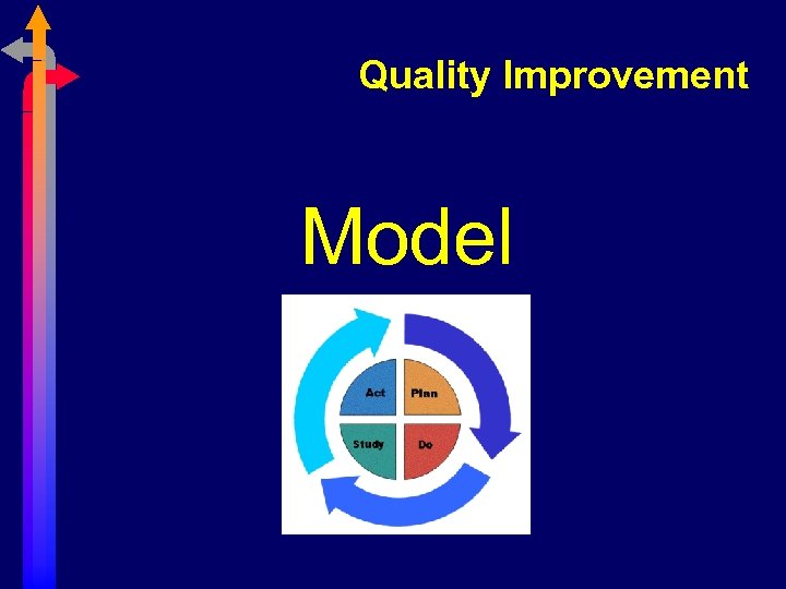 Quality Improvement Model 